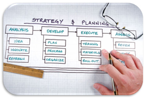 business planning
