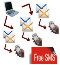 Thumb Hindi,MMS,SMS,Bulk-sms