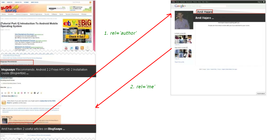 Author linking Google Profile in sub-page Author linking Google Profile in sub-page