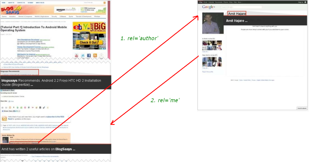 Author  linking  Google Profile in sub-page