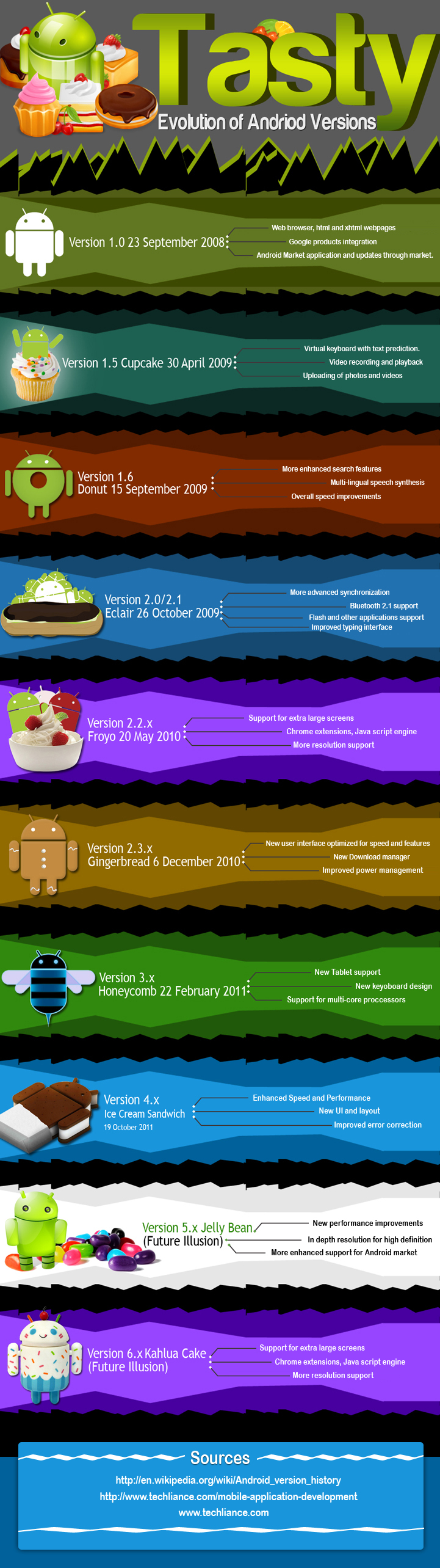 android_versions_list_infographics