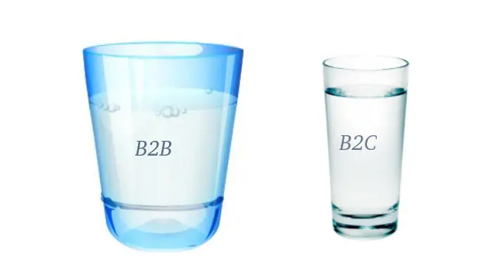 B2b-Vs-B2c-eCommerce
