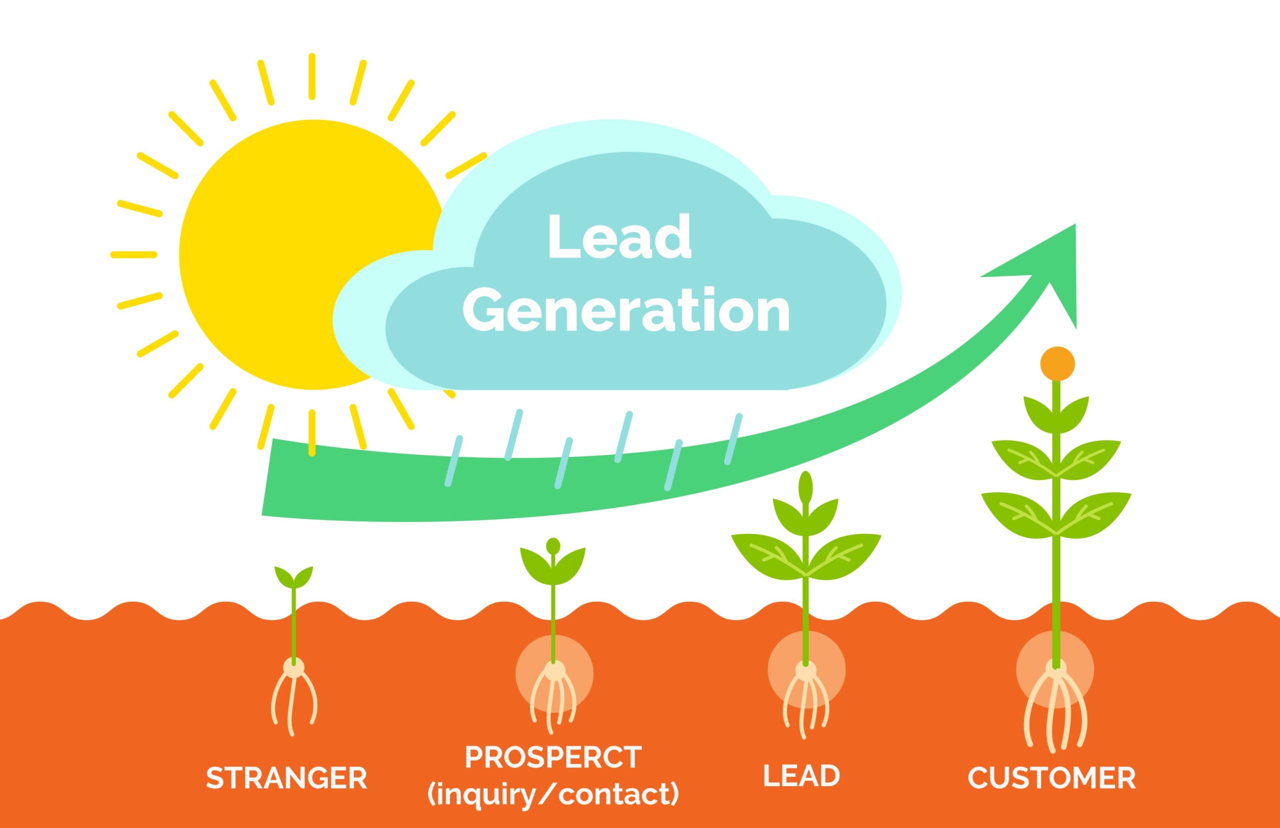 Lead Generation for Business