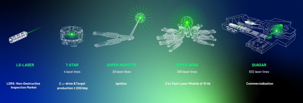 focused energy fusion pathway LDRS