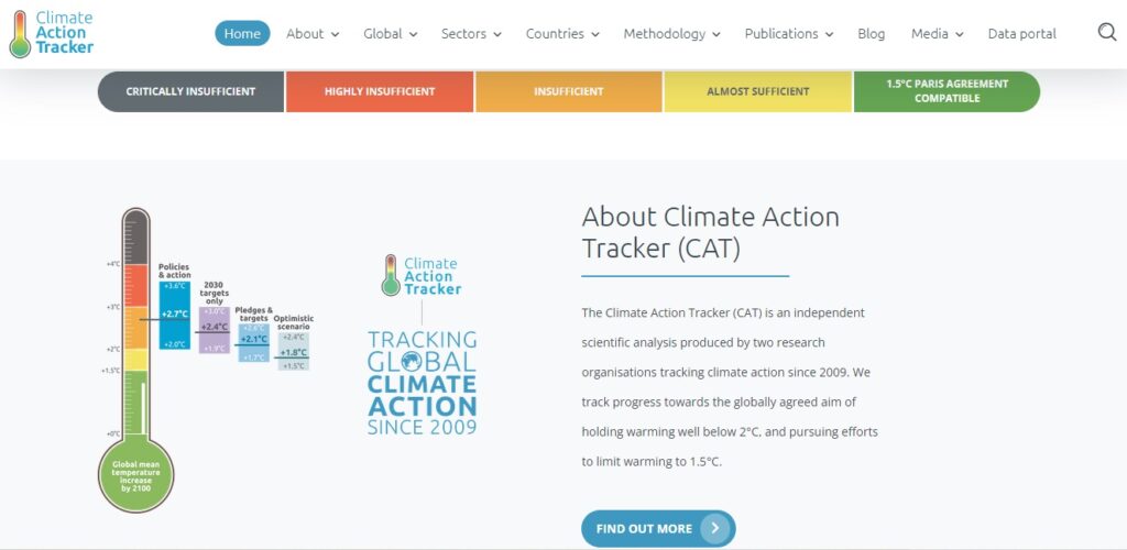 climate action tracker - monitor worldwide progress on climate change mitigation