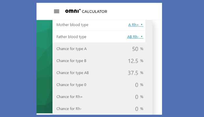 Popular Blood Type Calculator Tools in 2023