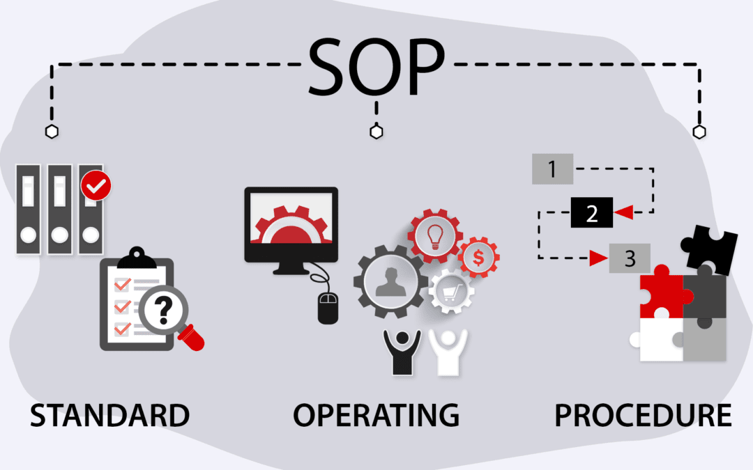SOP for implementation AI in business