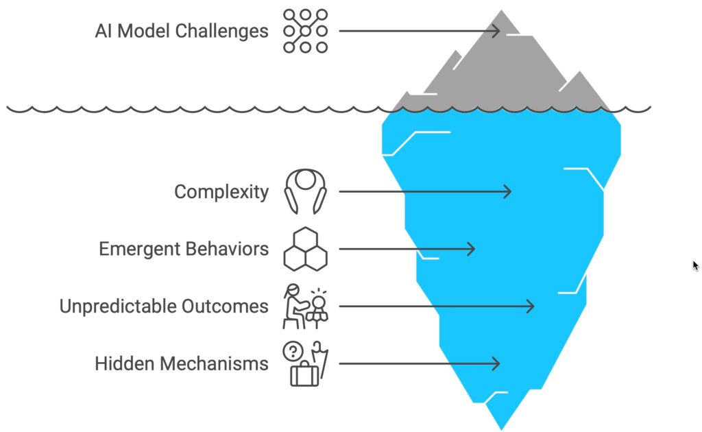 AI Model Challenges